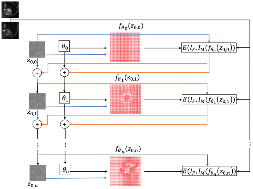 GMCNet - Generative Multi-Resolution Framework